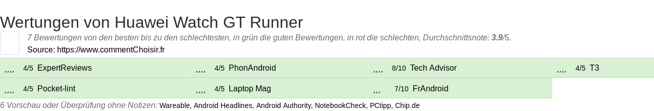 Ratings Huawei Watch GT Runner