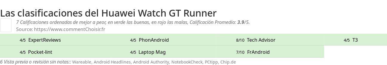 Ratings Huawei Watch GT Runner