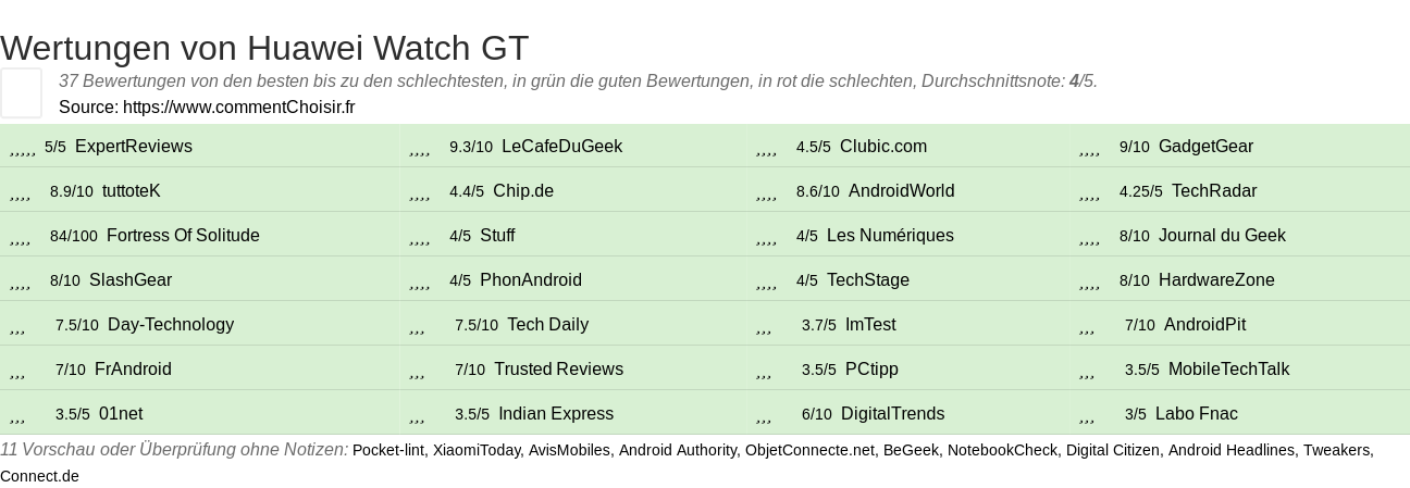 Ratings Huawei Watch GT