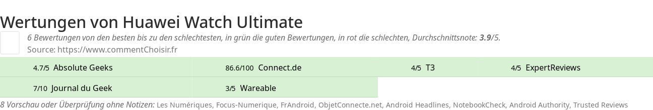 Ratings Huawei Watch Ultimate