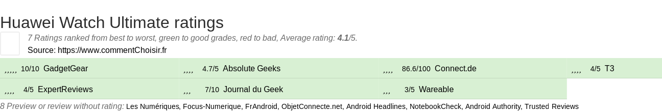 Ratings Huawei Watch Ultimate