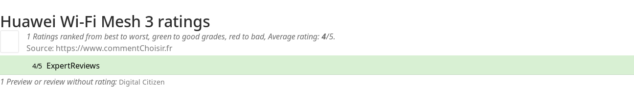 Ratings Huawei Wi-Fi Mesh 3