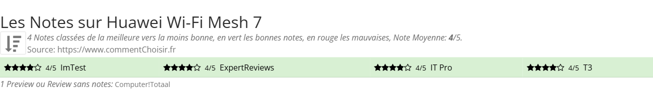 Ratings Huawei Wi-Fi Mesh 7