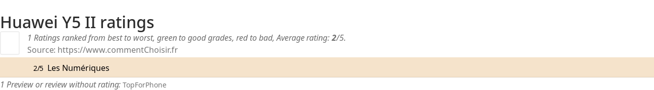 Ratings Huawei Y5 II