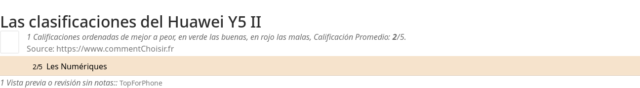 Ratings Huawei Y5 II
