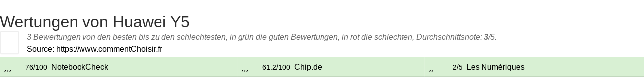 Ratings Huawei Y5