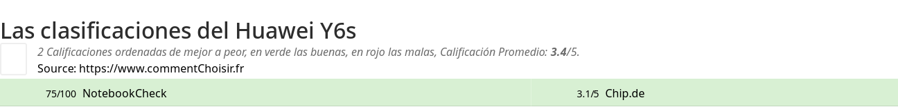 Ratings Huawei Y6s