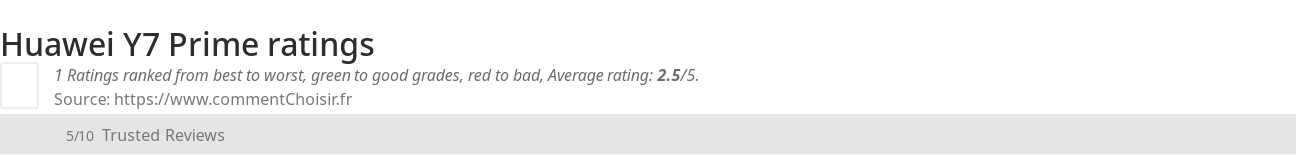 Ratings Huawei Y7 Prime