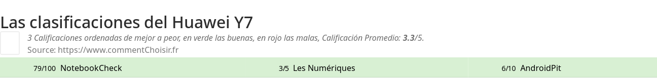 Ratings Huawei Y7