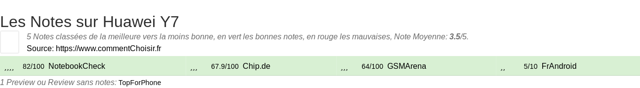 Ratings Huawei Y7