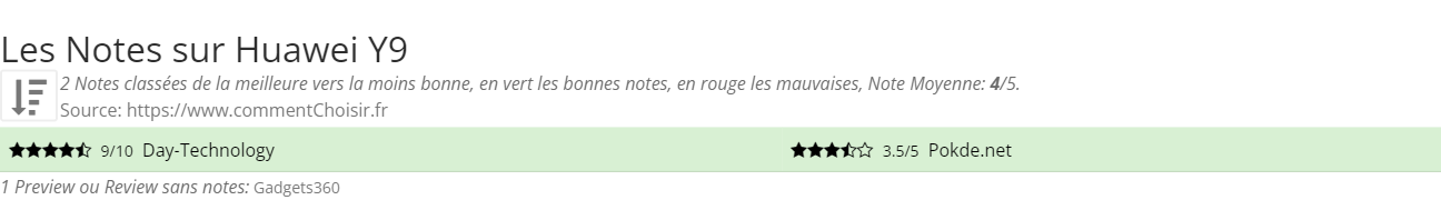 Ratings Huawei Y9