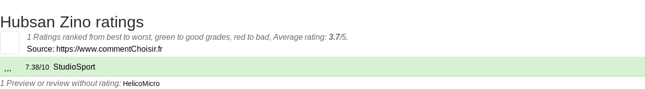 Ratings Hubsan Zino