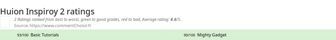 Ratings Huion Inspiroy 2