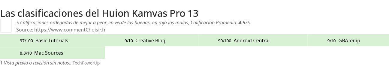 Ratings Huion Kamvas Pro 13