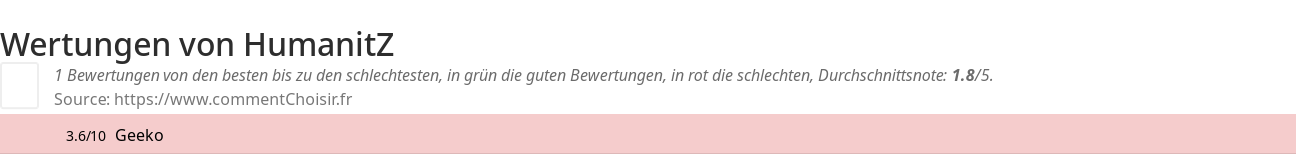 Ratings HumanitZ