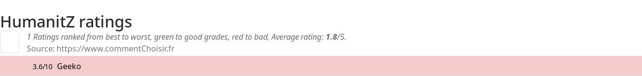 Ratings HumanitZ