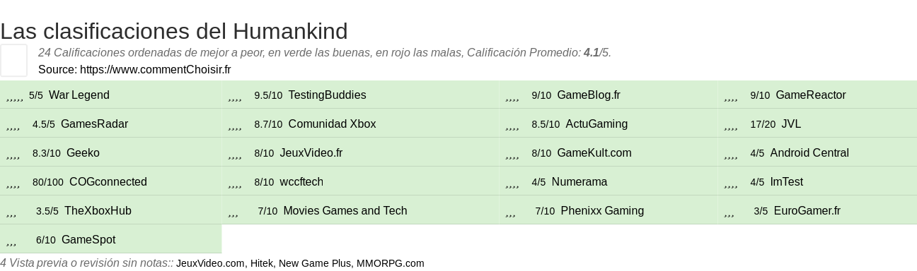 Ratings Humankind