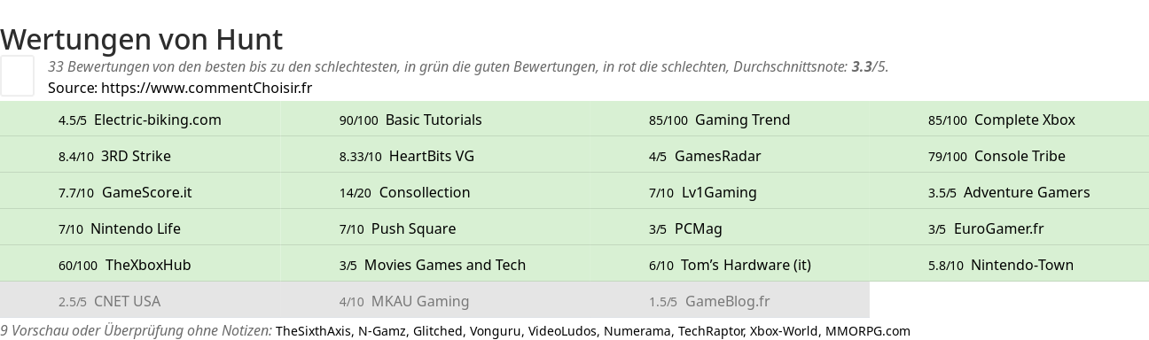 Ratings Hunt