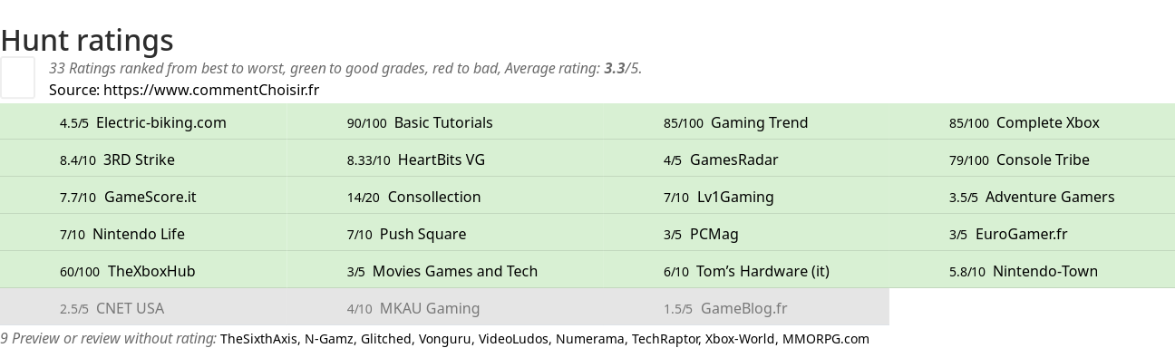 Ratings Hunt