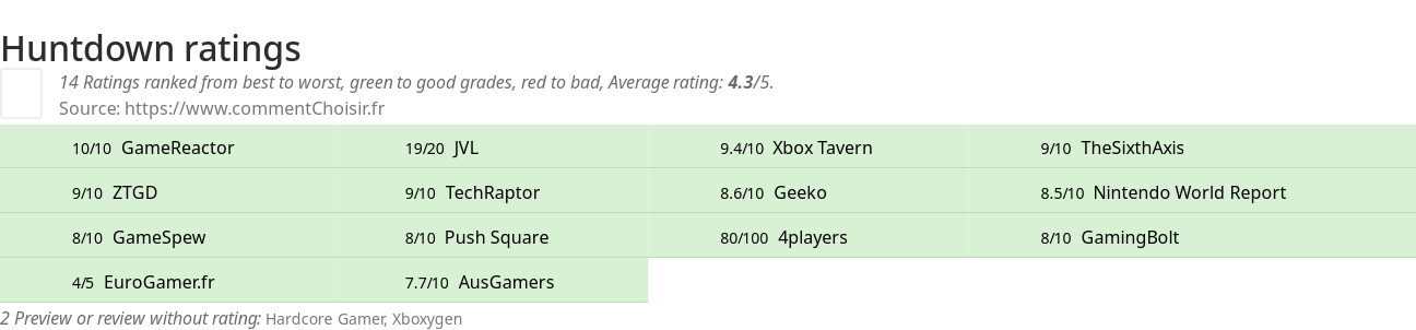 Ratings Huntdown