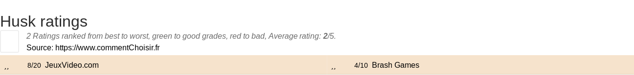 Ratings Husk