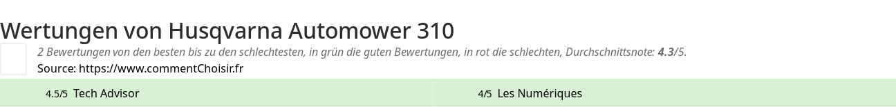 Ratings Husqvarna Automower 310