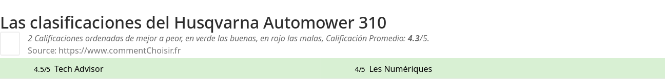 Ratings Husqvarna Automower 310