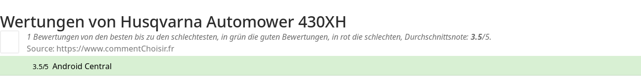 Ratings Husqvarna Automower 430XH