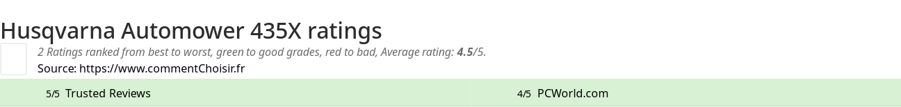 Ratings Husqvarna Automower 435X