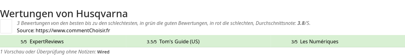 Ratings Husqvarna