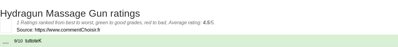 Ratings Hydragun Massage Gun