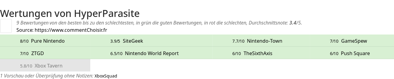 Ratings HyperParasite