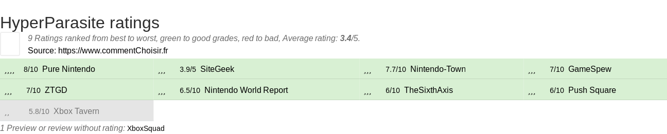 Ratings HyperParasite