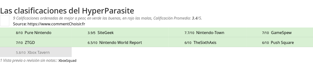 Ratings HyperParasite