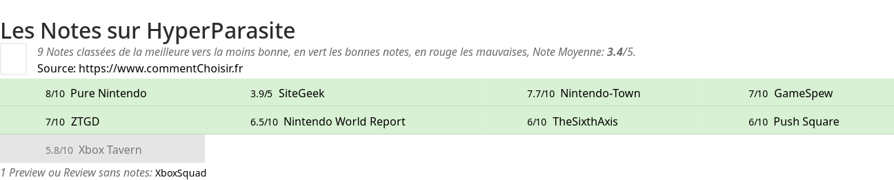 Ratings HyperParasite