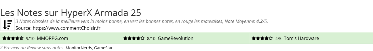 Ratings HyperX Armada 25