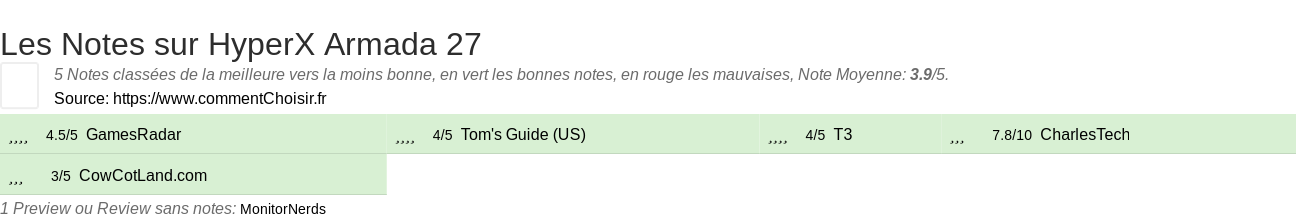 Ratings HyperX Armada 27