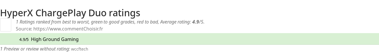 Ratings HyperX ChargePlay Duo