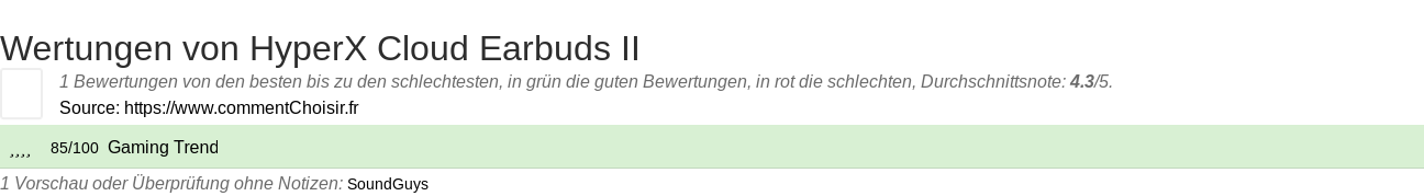 Ratings HyperX Cloud Earbuds II