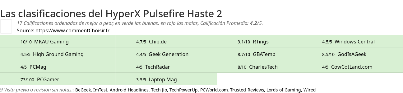 Ratings HyperX Pulsefire Haste 2