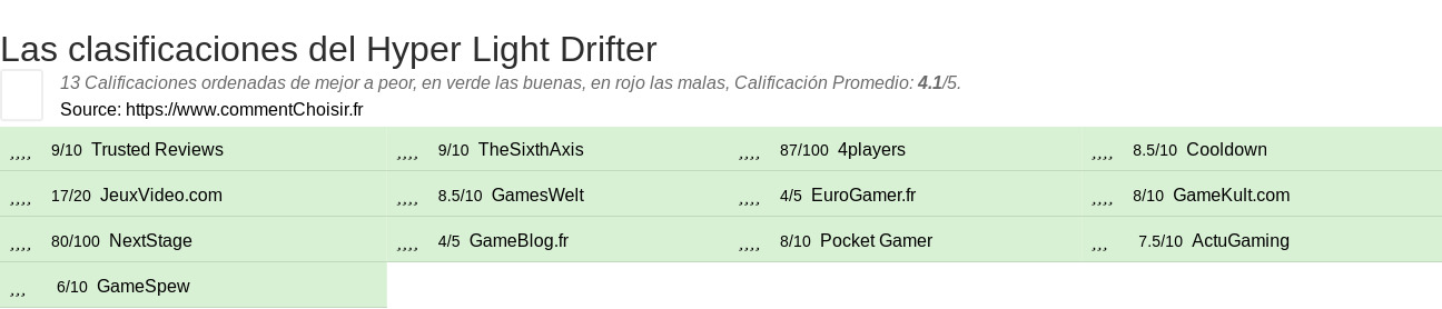 Ratings Hyper Light Drifter