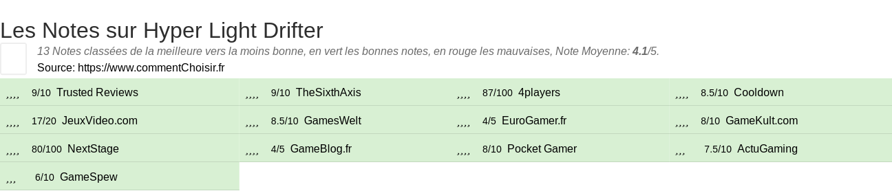Ratings Hyper Light Drifter