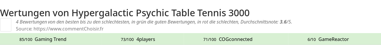 Ratings Hypergalactic Psychic Table Tennis 3000