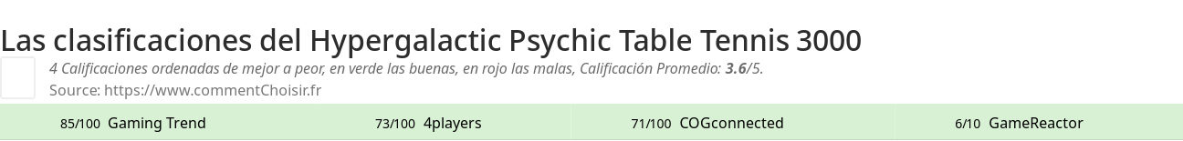 Ratings Hypergalactic Psychic Table Tennis 3000