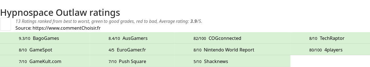 Ratings Hypnospace Outlaw