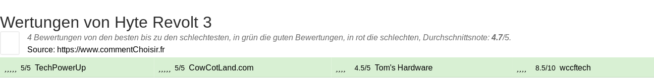 Ratings Hyte Revolt 3