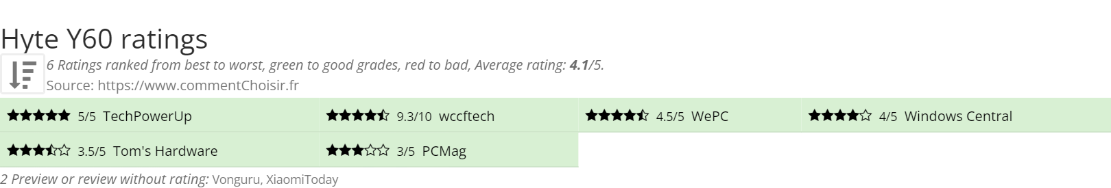 Ratings Hyte Y60