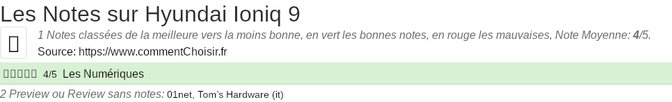 Ratings Hyundai Ioniq 9