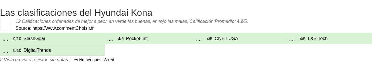 Ratings Hyundai Kona