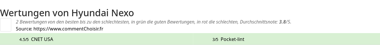 Ratings Hyundai Nexo